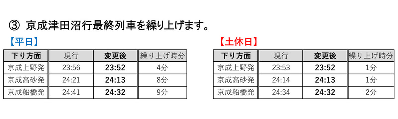 京成津田沼駅行き最終列車の繰り上げ