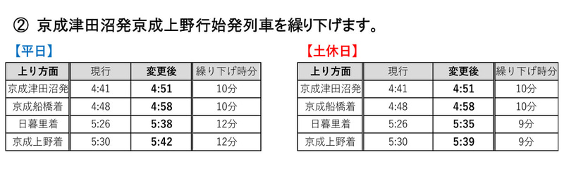 京成津田沼駅発～京成上野駅行きの始発列車繰り下げ