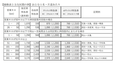 JR四国/西日本、四国内の特急列車指定席チケットレスサービスを3月13日