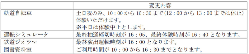 体験展示の利用時間の変更