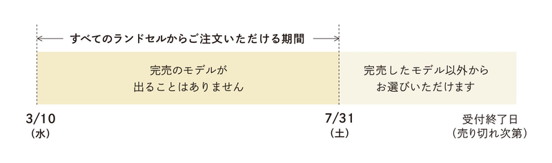 販売スケジュール