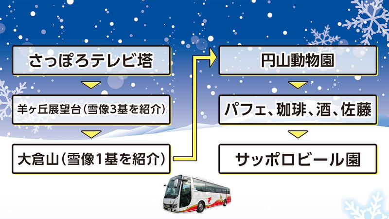 バスツアー行程