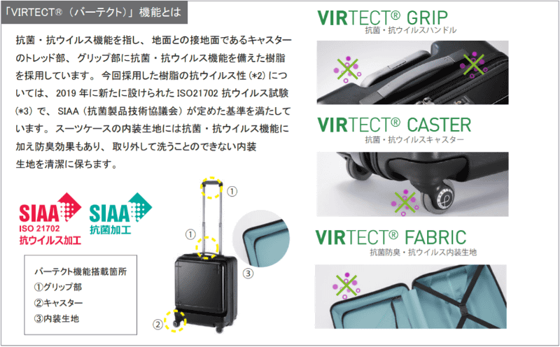 抗菌・抗ウイルス「VIRTECT（バーテクト）機能」