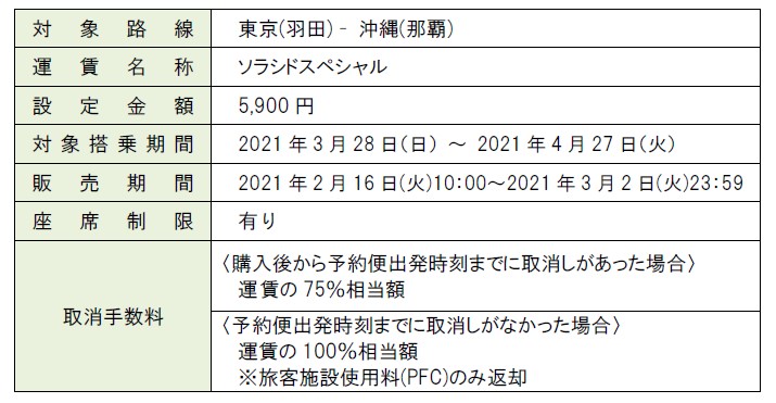 ソラシドスペシャル