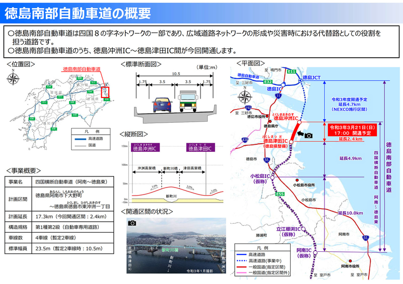開通区間の概要
