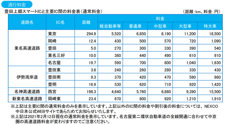 主な区間の料金