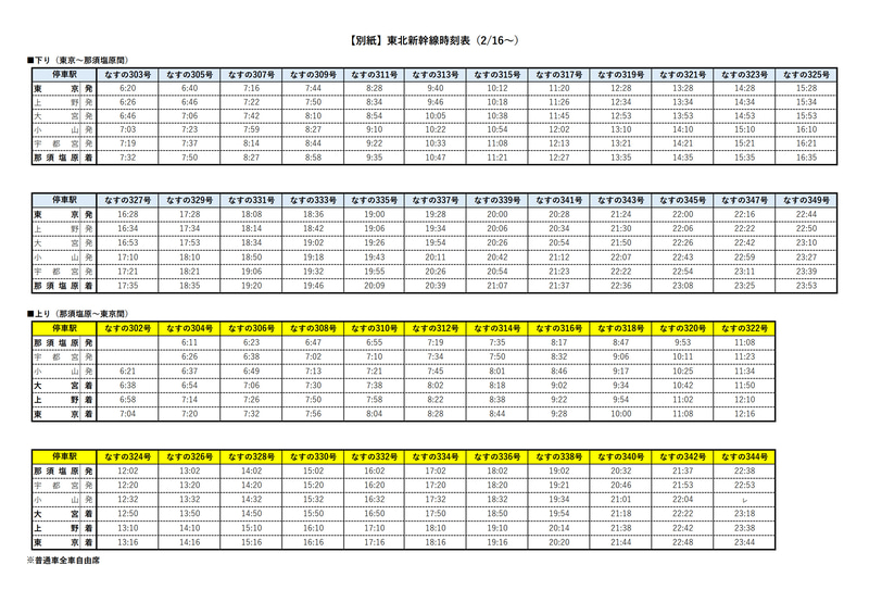 東北新幹線 東京駅～那須塩原駅間の臨時ダイヤ（2月16日～）