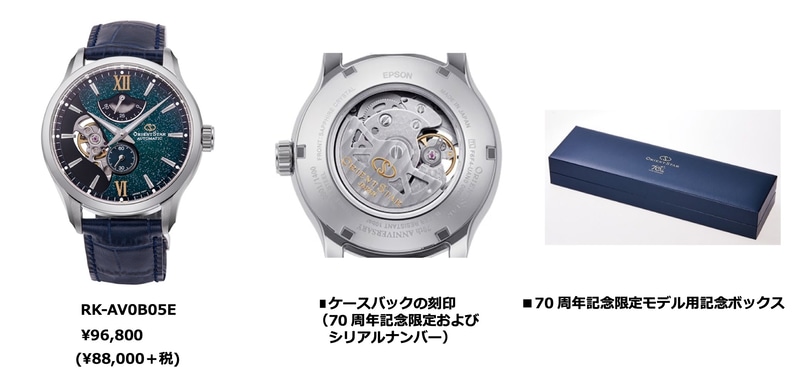 レイヤードスケルトン