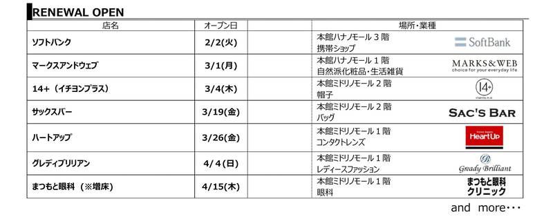 リニューアル7店