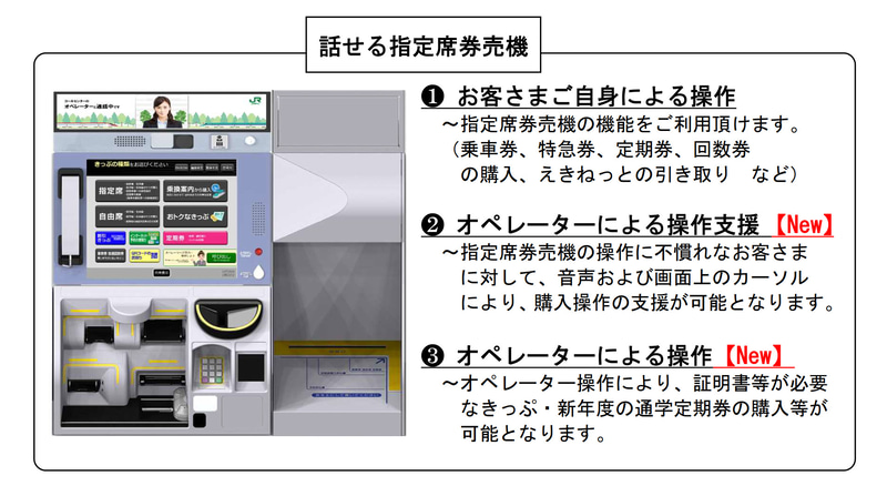 話せる指定席券売機の機能