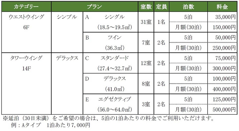 リーガロイヤルホテル「Home Hotel」料金表