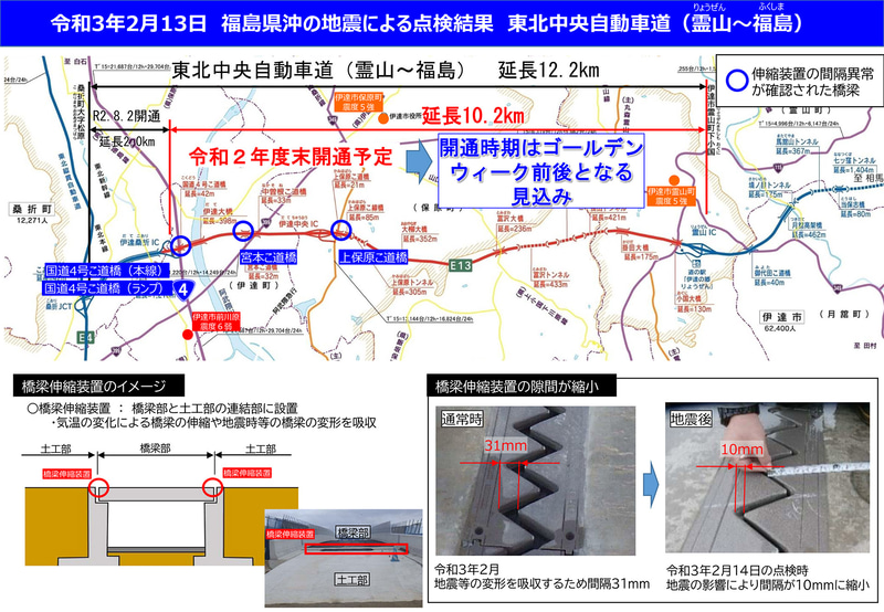 2月13日の地震により橋梁補修工事が必要になったことから、2020年度末を予定していた東北中央道 霊山IC～伊達桑折IC間の開通を延期