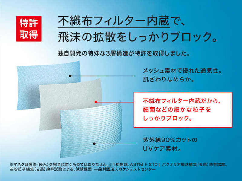 エアリズムマスクは3層構造