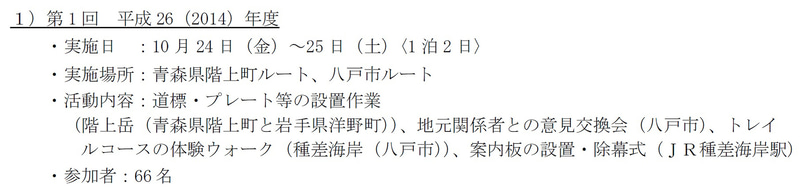 「JATAの道プロジェクト」開催実績