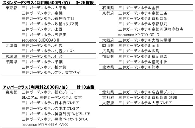 HOTELどこでもパス 対象ホテル