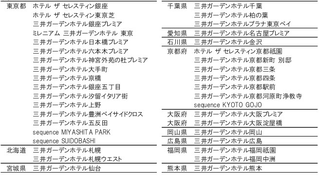 HOTELここだけパス 対象ホテル