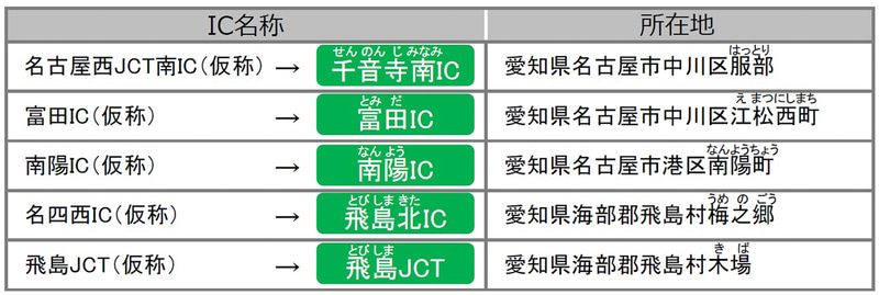 名二環の開通区間。あわせて各IC/JCT名も決定した