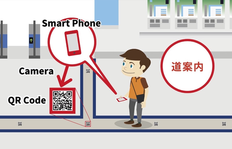 「旅行者向け駅構内ナビゲーションシステム」