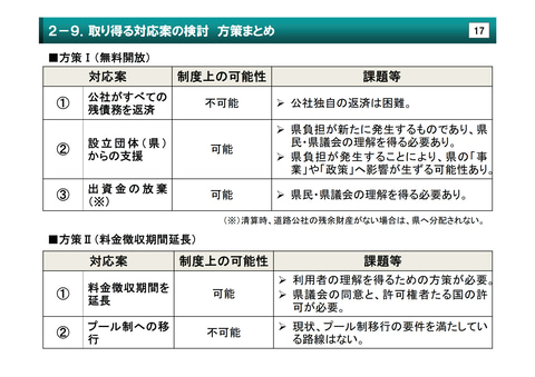 青森県、第二みちのく有料道路の料金徴収期間10年延長で提言取りまとめ ...