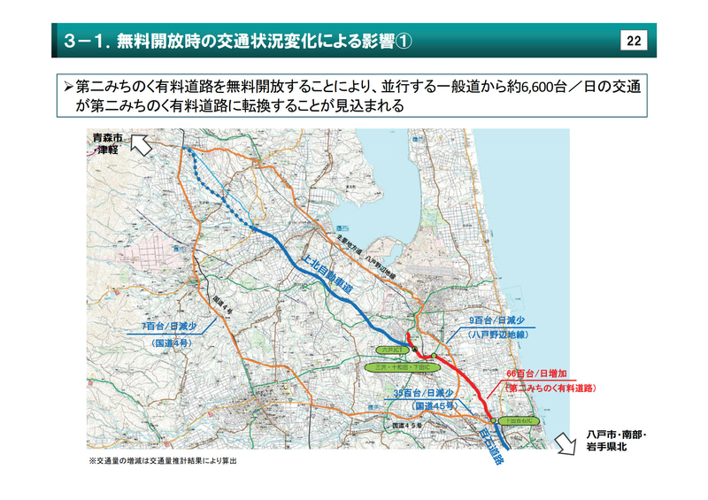 無料開放時の交通量推計