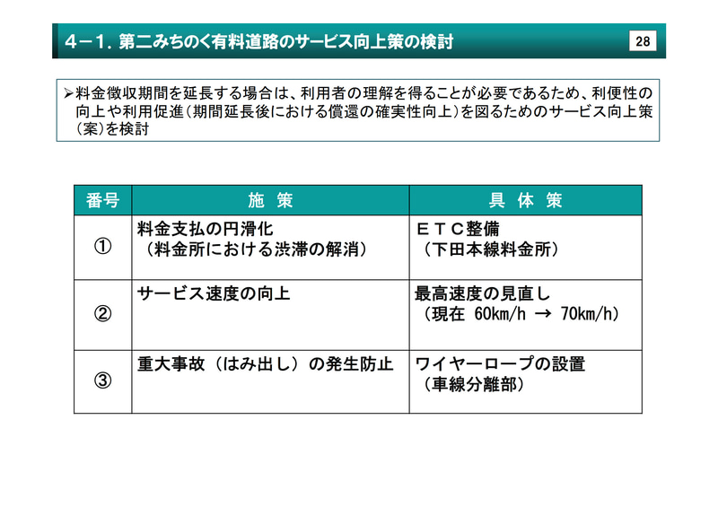 料金徴収期間延長時のサービス向上策