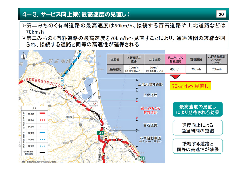 最高速度引き上げ