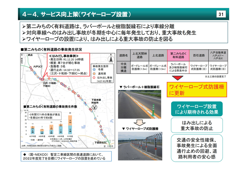 ワイヤーロープの設置