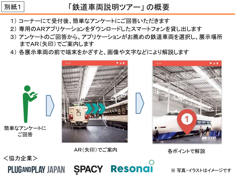 AR技術を活用した「鉄道車両説明ツアー」