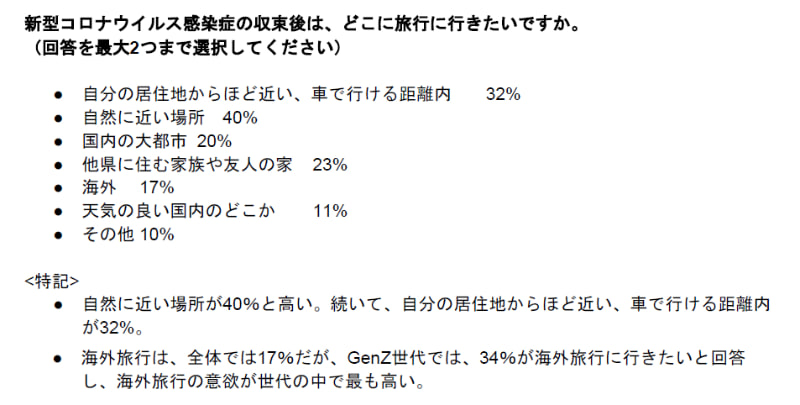 国内感染拡大収束後の未来の旅行に関する意識調査