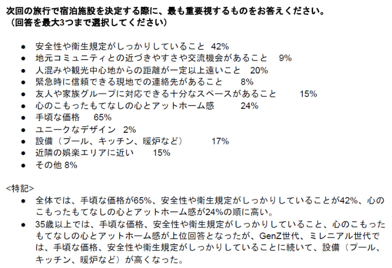 国内感染拡大収束後の未来の旅行に関する意識調査