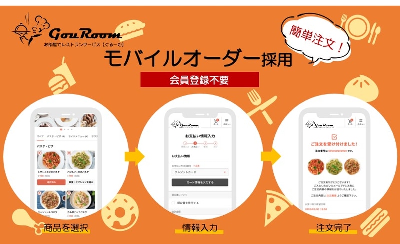 GooRooMの注文方法