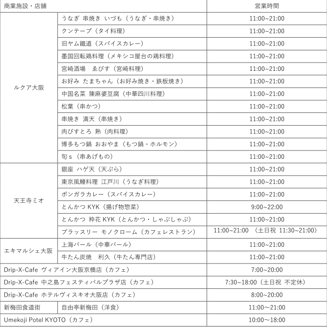 利用可能店舗一覧