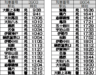 近鉄　列車運行表 近鉄 列車運行図表 - 鉄道部品の店銀河