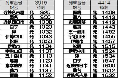 近鉄　列車運行表 Yahoo!オークション - 近鉄 列車運行図表(越年) 昭和56.12.31
