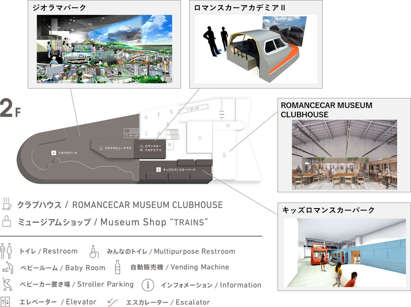 ロマンスカーミュージアム 2階