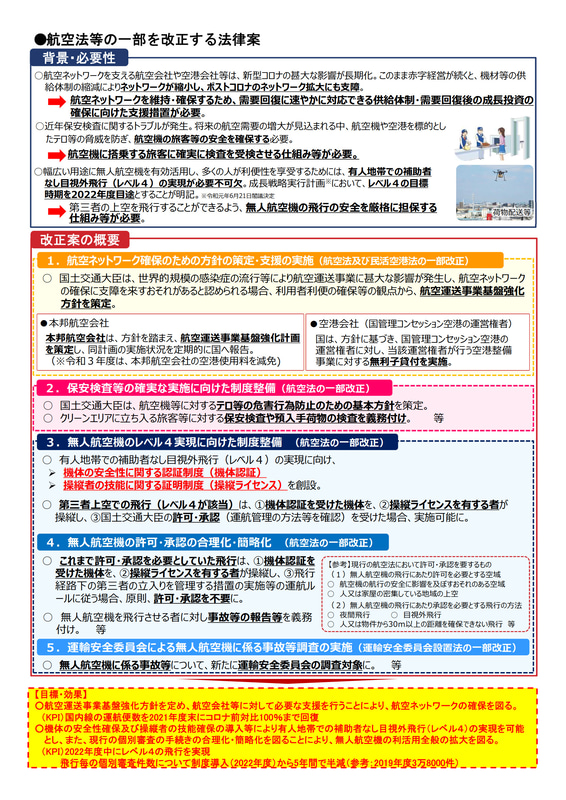 航空法改正案の概要