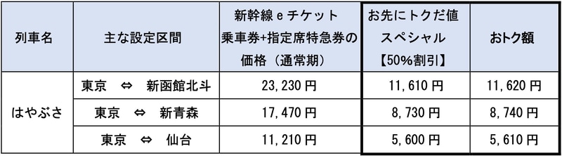 普通車指定席設定例