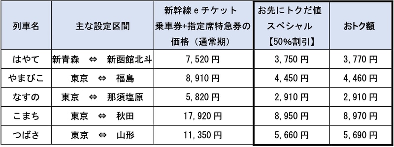普通車指定席設定例