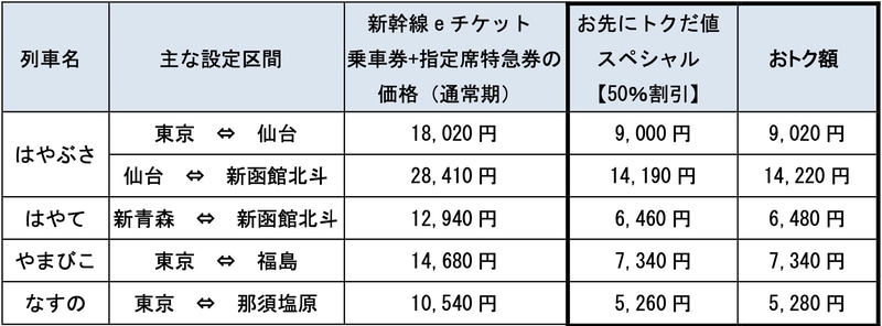 グランクラス設定例