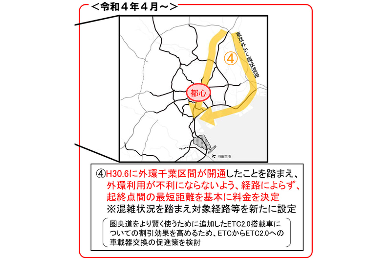 国交省が「首都圏の新たな高速道路料金に関する具体方針（案）」の改訂版を発表