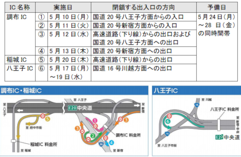 交通規制の箇所と日時