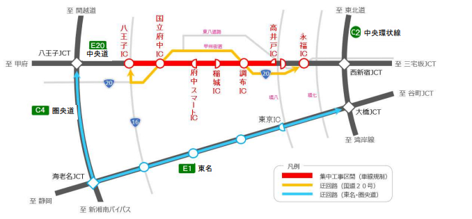 高速道路本線、車線規制区間の迂回