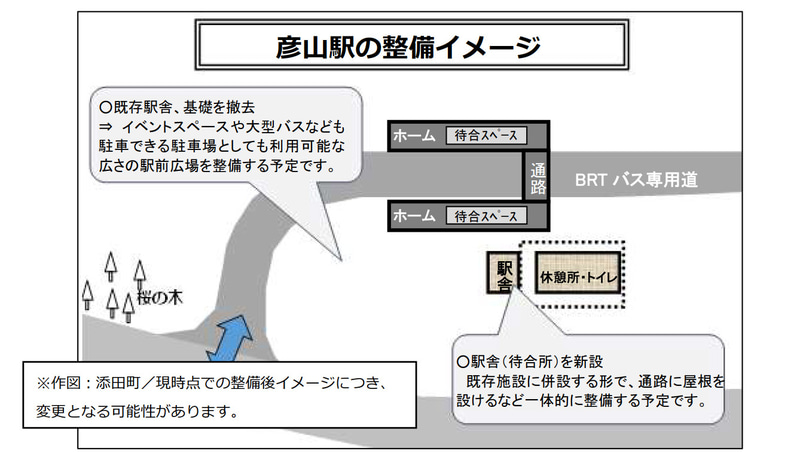 彦山駅の整備イメージ