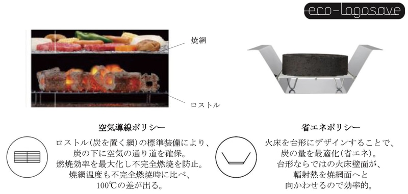 ロストルを標準装備し空気の循環をスムーズに