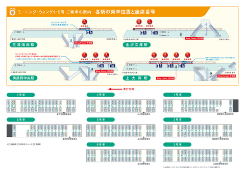 京急、座席指定「ウィングサービス」で8日前からの前売り販売を開始。3