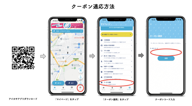 クーポン適応方法