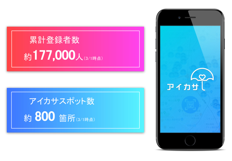 傘シェアリングサービス「アイカサ」