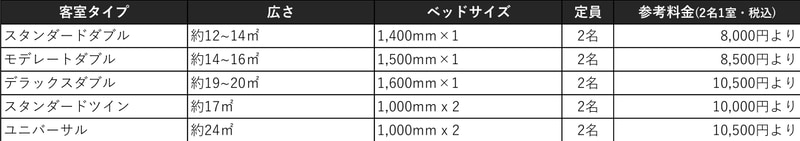 客室タイプと料金