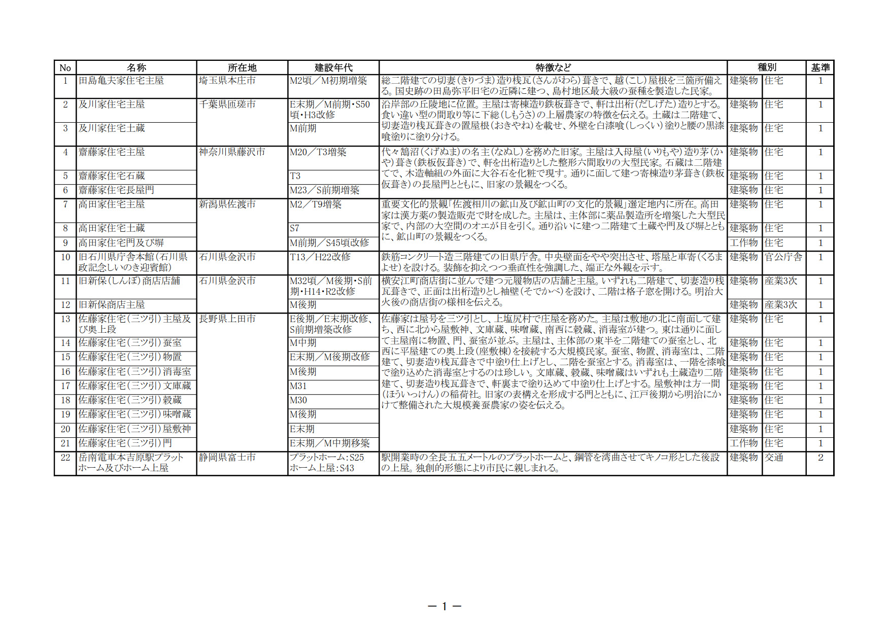 今回答申された建造物の全件リスト