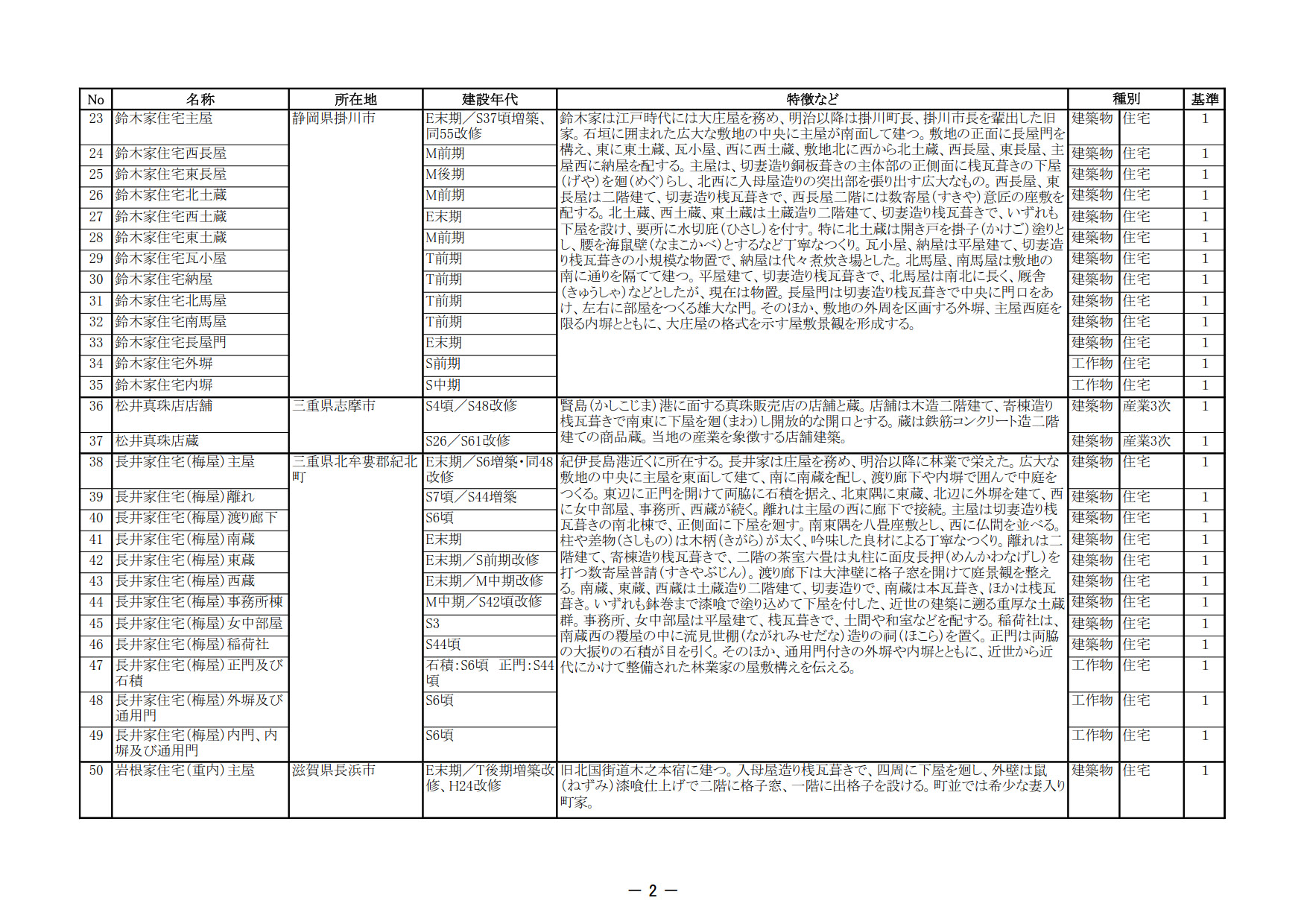 今回答申された建造物の全件リスト